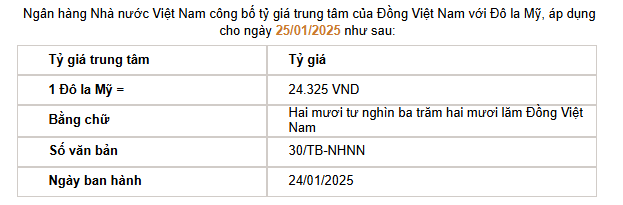 Giá USD hôm nay 25/1: Giảm không ngừng, đồng bạc xanh về đáy 1 tháng- Ảnh 2.
