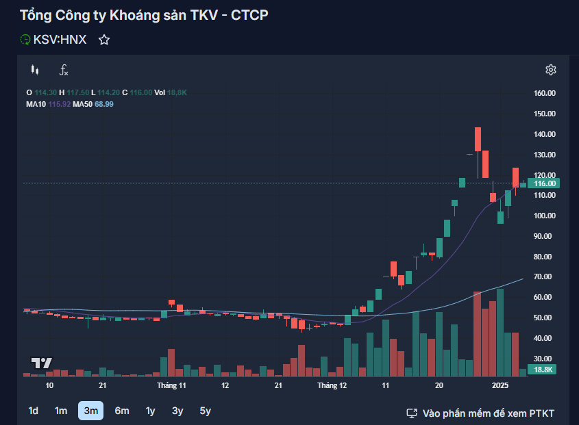 Giám đốc Chiến lược VPBankS nêu cách ứng xử với cổ phiếu tăng sốc giảm sâu - Ảnh 2.