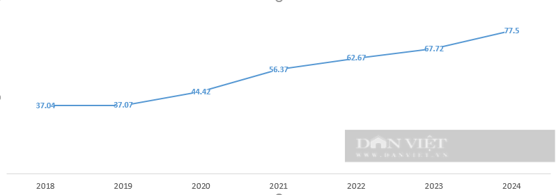 Giá vàng ngày vía Thần Tài năm 2025: "Kịch bản" quen thuộc có lặp lại?- Ảnh 1.