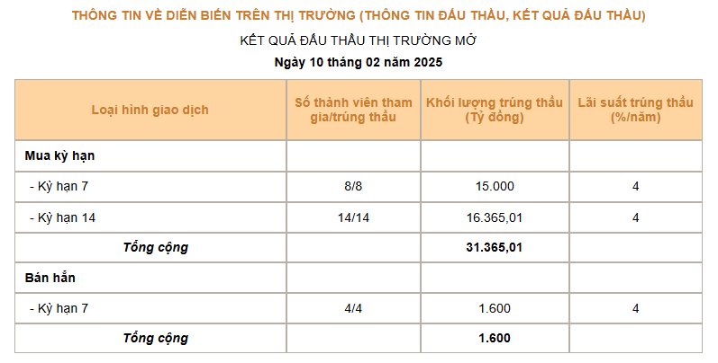 Giá USD hôm nay 11/2: "Nín thở" chờ tín hiệu từ Fed, thị trường tự do bán ra tăng mạnh- Ảnh 3.