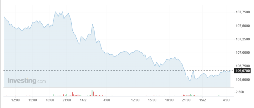 Giá USD hôm nay 15/2: - Ảnh 1.