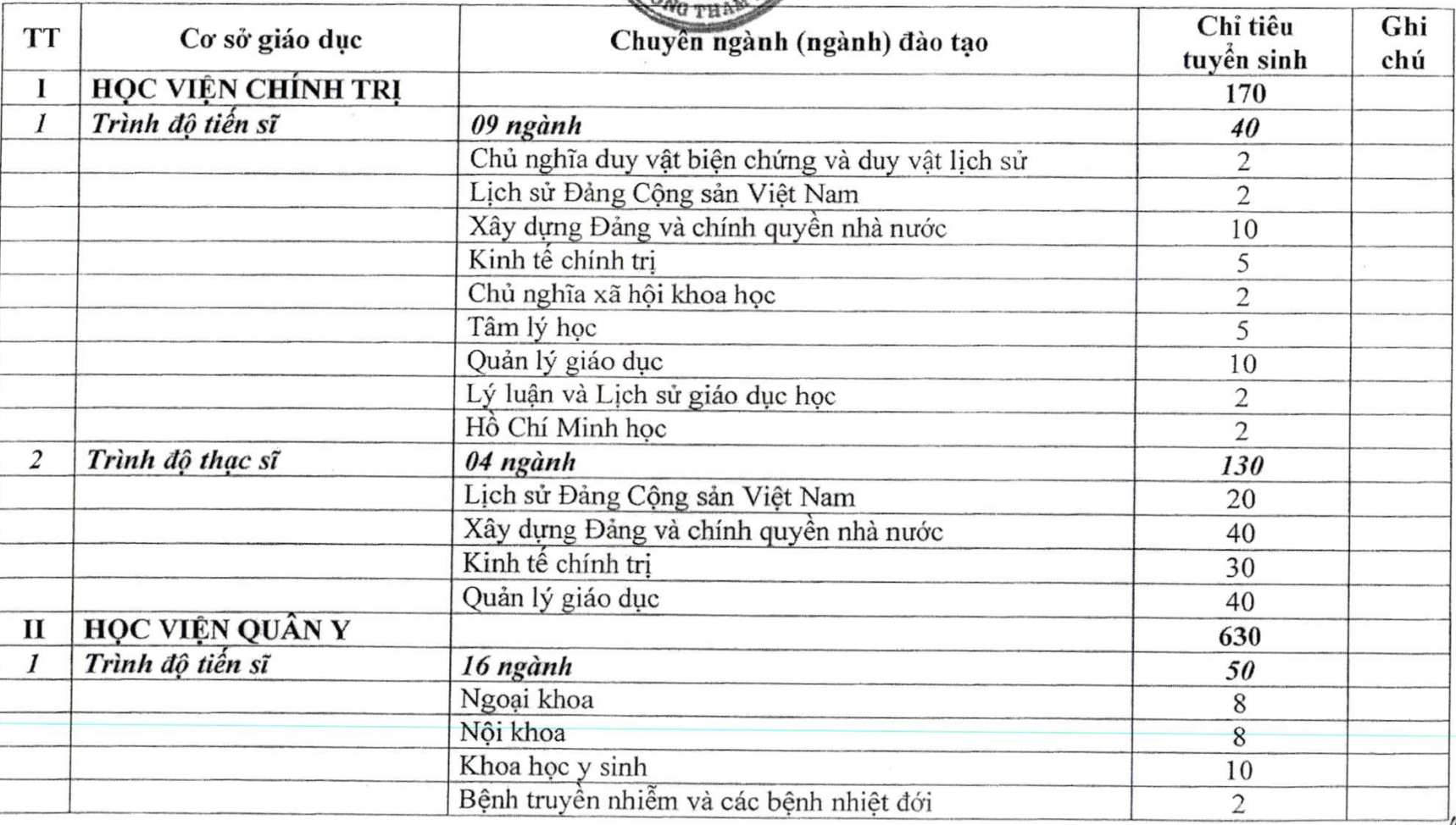 Tuyển sinh 2025: Các trường Công an tuyển 2.200 chỉ tiêu, trường Quân đội lấy 3.300 chỉ tiêu hệ dân sự - Ảnh 2.