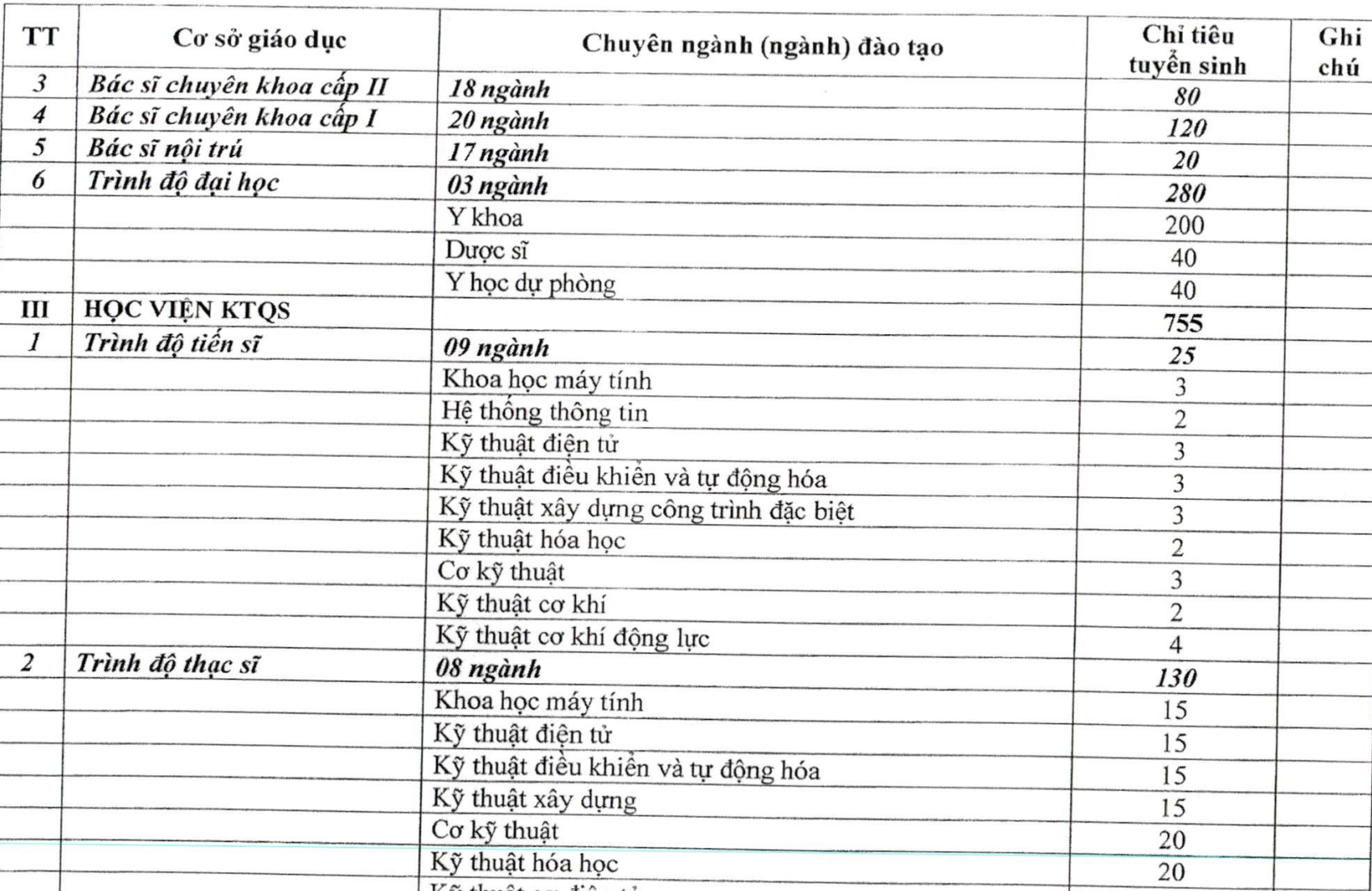 Tuyển sinh 2025: Các trường Công an tuyển 2.200 chỉ tiêu, trường Quân đội lấy 3.300 chỉ tiêu hệ dân sự - Ảnh 6.