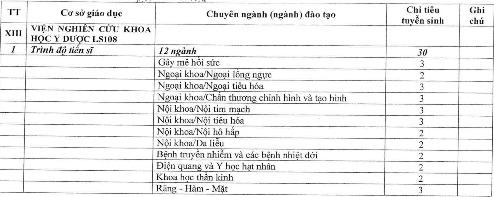 Tuyển sinh 2025: Các trường Công an tuyển 2.200 chỉ tiêu, trường Quân đội lấy 3.300 chỉ tiêu hệ dân sự - Ảnh 14.