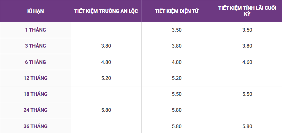 Lãi suất ngân hàng cao nhất hôm nay 20/2: Lãi tiền gửi kỳ hạn 12 tháng trở lên tiếp tục ổn định- Ảnh 1.