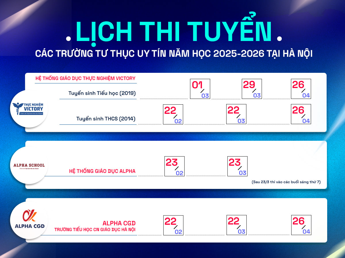Lịch tuyển sinh của một số trường tư thục đình đám ở Hà Nội năm 2025-2026 mới nhất - Ảnh 1.