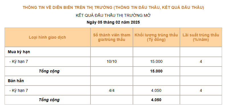 Giá USD hôm nay 6/2: USD Index tiếp đà giảm, tỷ giá "chợ đen" đi ngang- Ảnh 3.