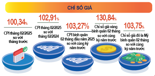Cục Thống kê lý giải nguyên nhân giá vàng trong nước tăng "phi mã"- Ảnh 2.