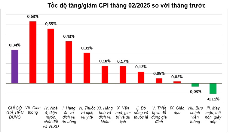 Cục Thống kê lý giải nguyên nhân giá vàng trong nước tăng "phi mã"- Ảnh 3.