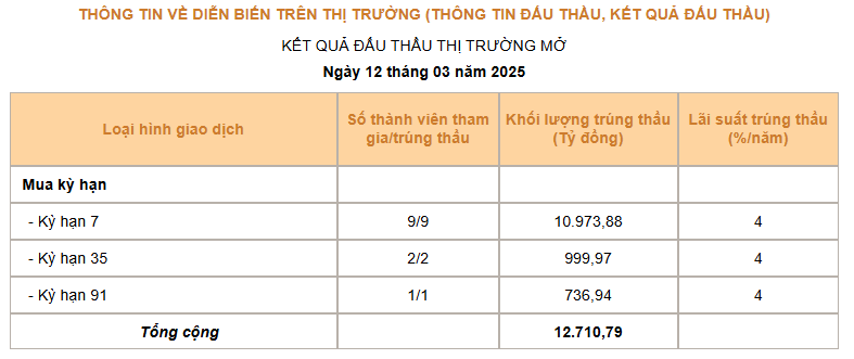 Giá USD hôm nay 13/3: - Ảnh 3.