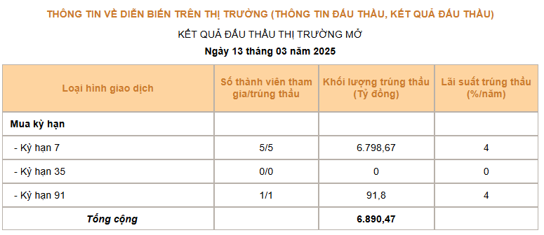 Giá USD hôm nay 14/3 - Ảnh 3.