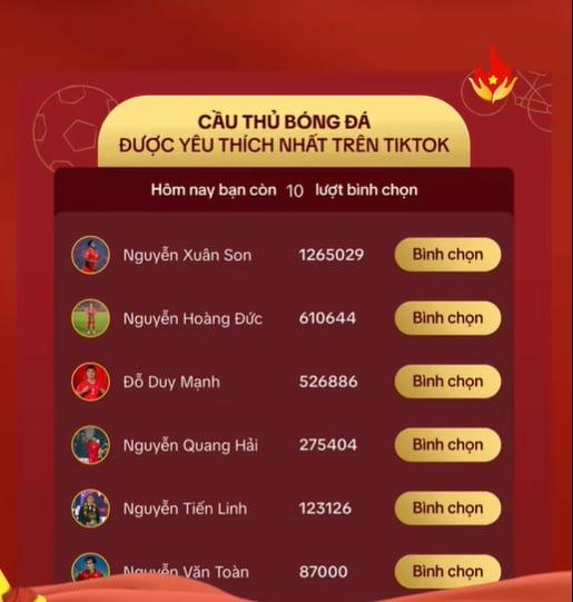 Tin chiều 21/3: Tiền đạo Nguyễn Xuân Son nhận thêm danh hiệu cao quý - Ảnh 1.