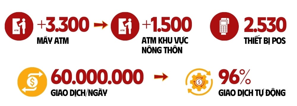 37 năm Agribank: Chuyển đổi số để "tam nông" chạm tay vào tài chính hiện đại- Ảnh 8.