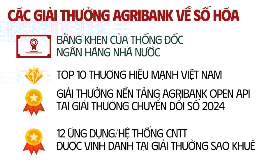 37 năm Agribank: Chuyển đổi số để "tam nông" chạm tay vào tài chính hiện đại- Ảnh 10.