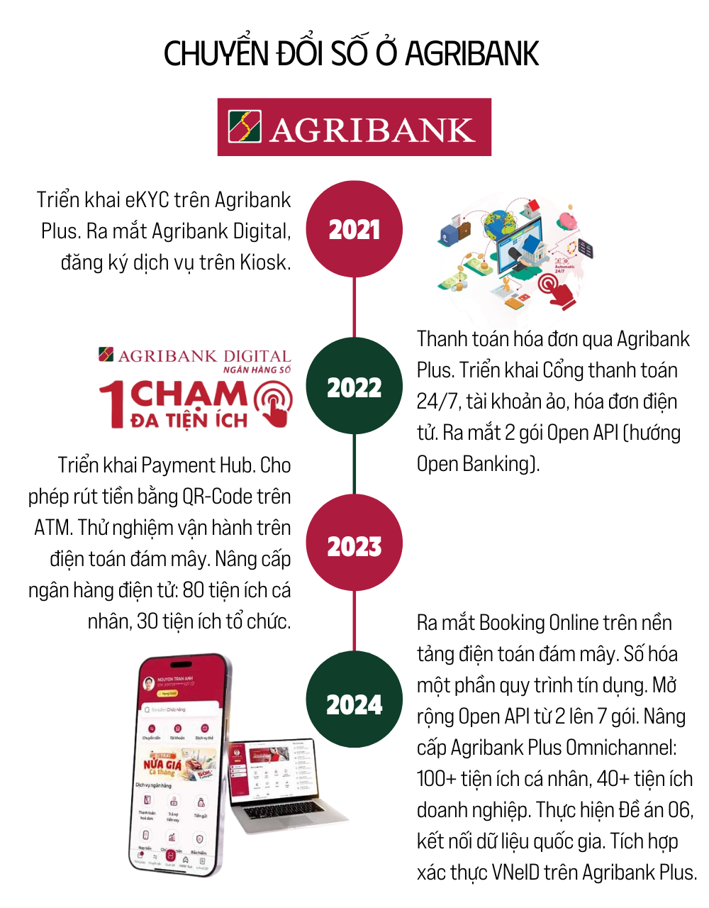 37 năm Agribank: Chuyển đổi số để "tam nông" chạm tay vào tài chính hiện đại- Ảnh 1.