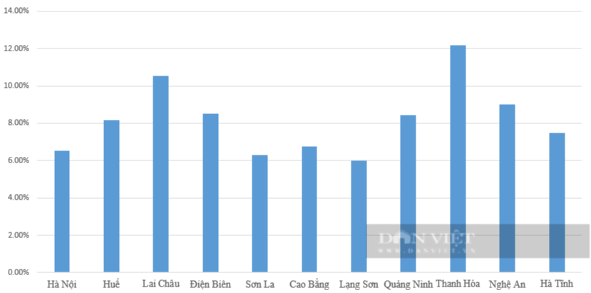Quy mô kinh tế của 11 tỉnh, thành thuộc diện giữ nguyên không bị sáp nhập tỉnh thành mới nhất - Ảnh 1.