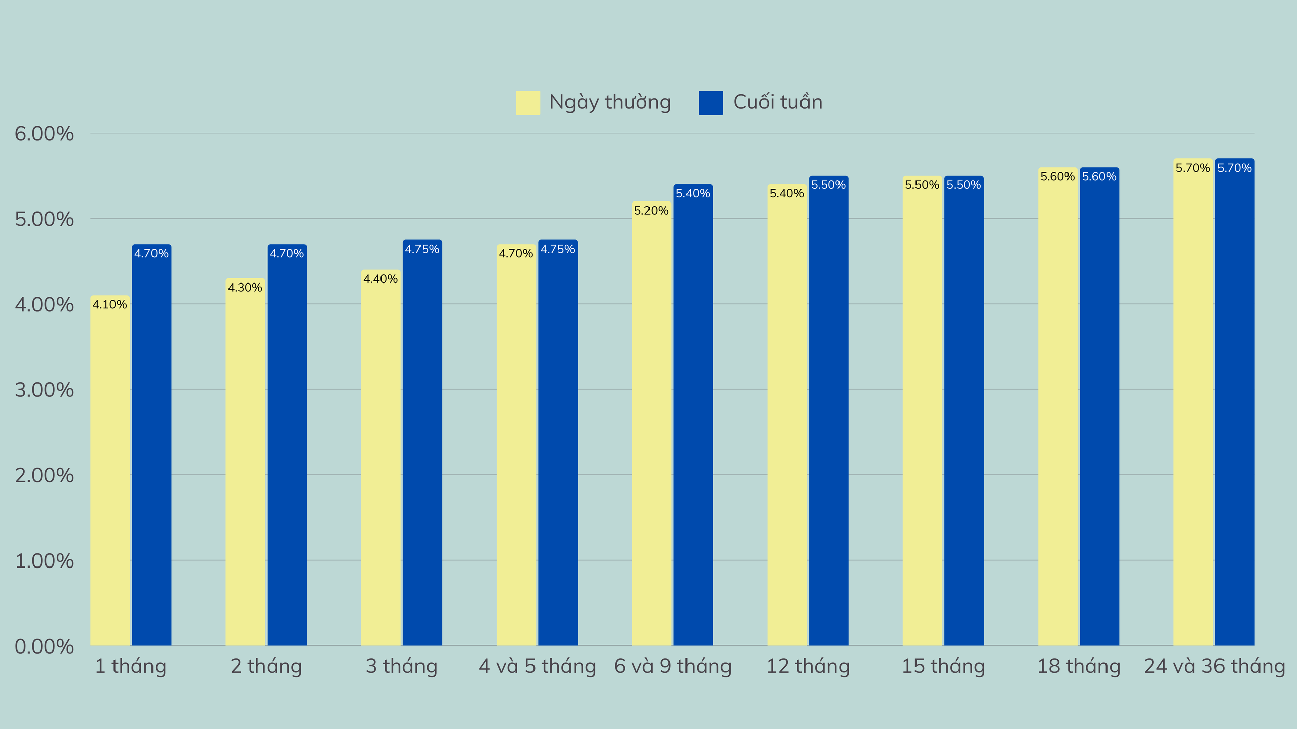 Lãi suất ngân hàng cao nhất hôm nay 7/3: 'Lộ diện' nhà băng 'chăm chỉ' điều chỉnh lãi suất - Ảnh 2.