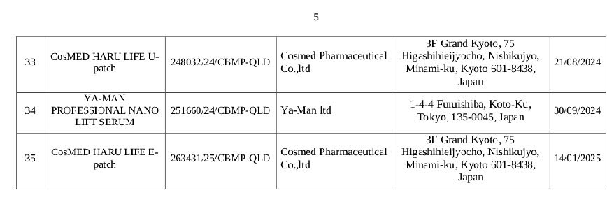 Công ty Cổ Phần Bizlink bị thu hồi hơn 30 phiếu công bố sản phẩm mỹ phẩm- Ảnh 5.