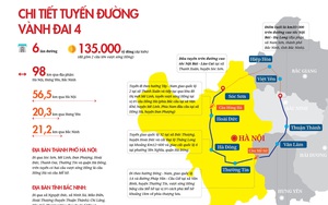 Đầu tư đường Vành đai 4 Hà Nội theo hình thức BOT sẽ làm tăng mức đầu tư 2.584 tỷ đồng