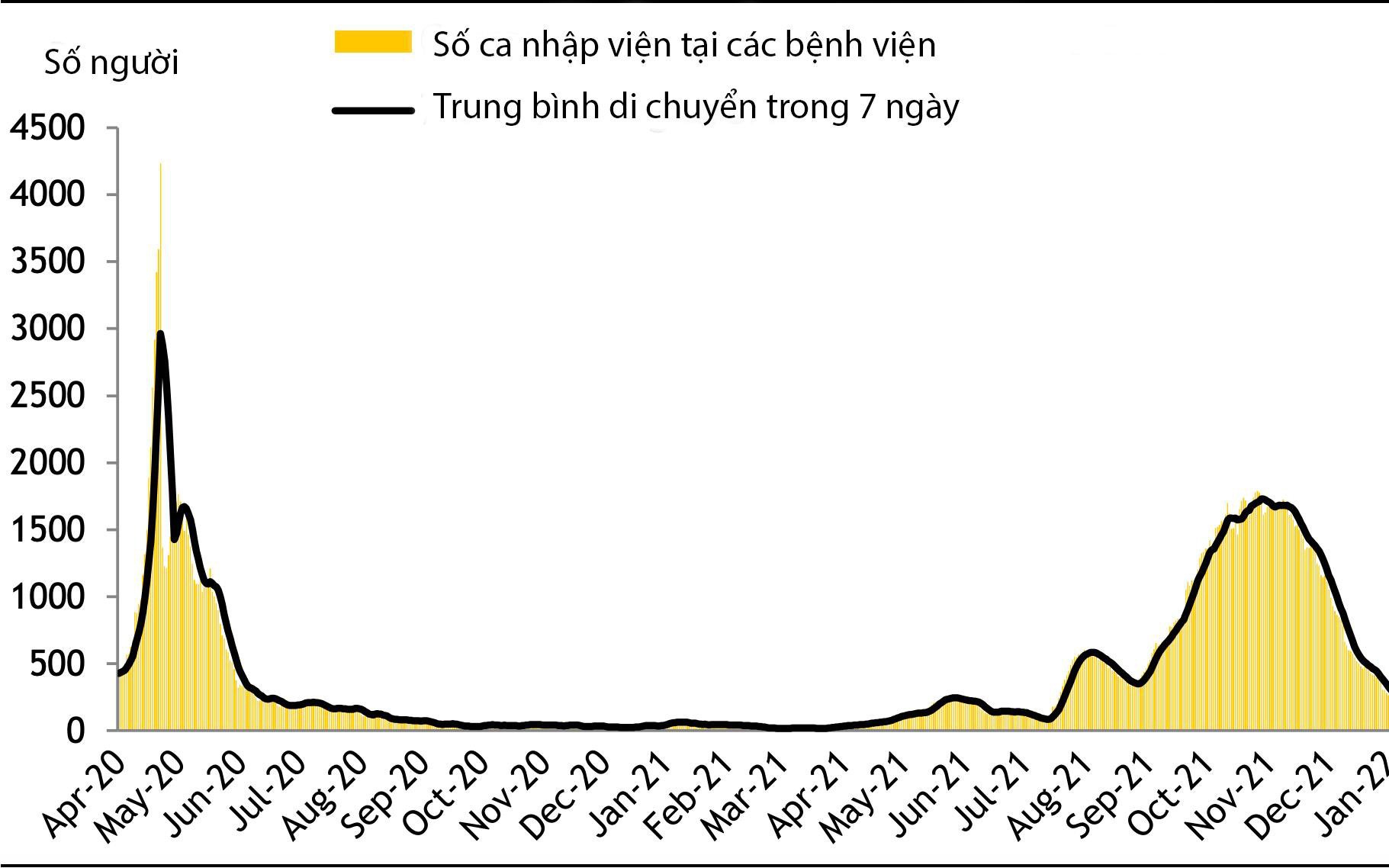 Singapore: Tăng trưởng GDP quý IV/2021 vượt mức trước đại dịch, dự báo +3,8% năm 2022