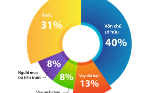 Phát Đạt tất toán các khoản vay đáo hạn, cổ phiếu vẫn đang chờ “giải cứu”