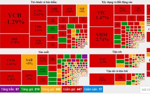 Nới room tín dụng từ 1,5% -2%, thị trường chứng khoán vẫn &quot;rực lửa&quot;