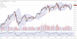 Nhận định thị trường chứng khoán ngày 24/3: Tích lũy quanh vùng 1.505 điểm