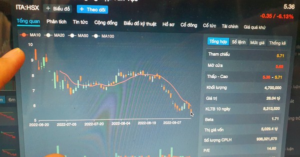 Công ty Tân Tạo cho rằng bị đối xử bất bình đẳng khi cổ phiếu vào diện cảnh báo