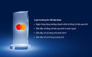 VIB đạt 4 giải thưởng lớn từ Mastercard