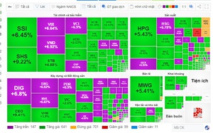 Cổ phiếu NVL "bùng nổ" kéo theo loạt chứng khoán địa ốc bật trần, VN-Index tăng sốc gần 36 điểm