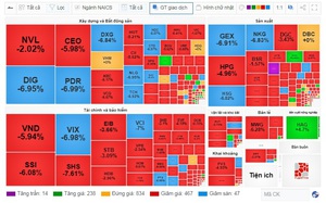 Thị trường "quay xe" phiên ATC, VN-Index giảm hơn 25 điểm