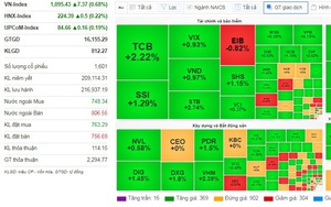 "Nín thở" phiên ATC, VN-Index quay đầu tăng hơn 7 điểm
