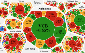 Cổ phiếu bất động sản ra sao sau hội nghị Thủ tướng gỡ khó thị trường?