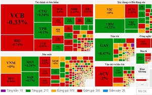 Nhóm cổ phiếu lớn hồi phục, VN-Index tăng gần 3 điểm