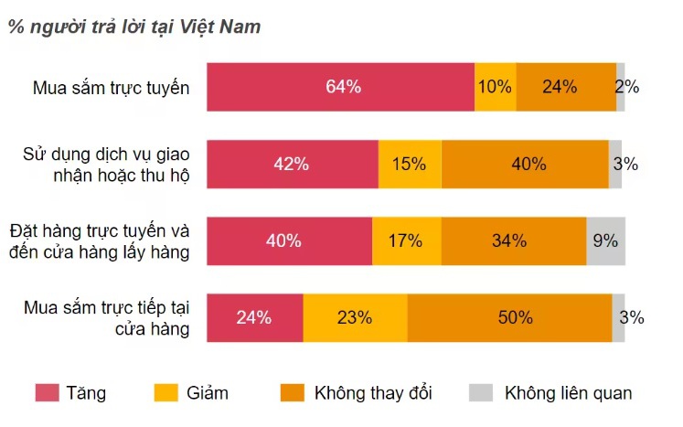 Yêu cầu loạt bộ, ngành nhập cuộc kích cầu tiêu dùng - Ảnh 4.