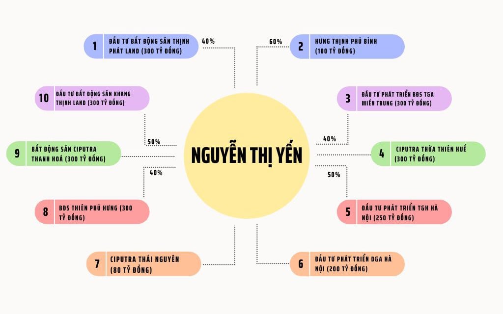 [Biz Insider] Hé lộ năng lực chủ đầu tư khu đô thị hơn 820 tỷ đồng ở Quảng Ngãi