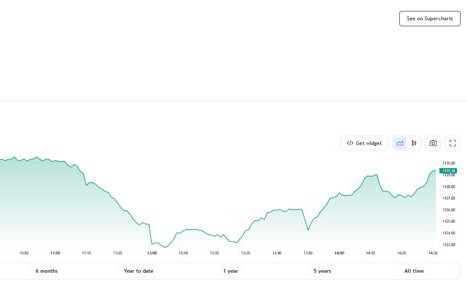Chứng khoán tuần tới (26/6-30/6): VN-INDEX lập đỉnh 9 tháng, điều gì sẽ xảy ra?