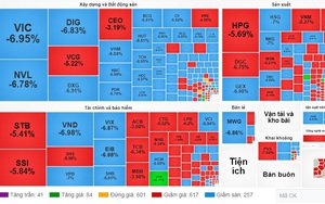 Hàng trăm mã chứng khoán giảm sàn, thanh khoản thị trường vượt 40,2 nghìn tỷ đồng