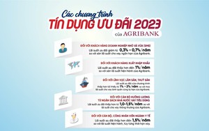 Agribank dành hơn 60.000 tỷ đồng triển khai nhiều chương trình tín dụng ưu đãi hỗ trợ khách hàng