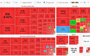 Áp lực bán tháo tăng mạnh, chứng khoán lại "rực lửa" 