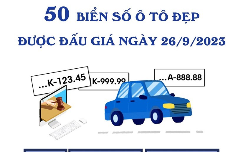 50 biển số ôtô đẹp đấu giá ngày 26/9  