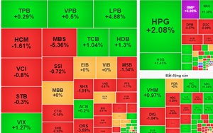 VN-Index bứt phá vượt ngưỡng 1.280 điểm, khối ngoại "xả" mạnh MWG, VPB - Ảnh 5.