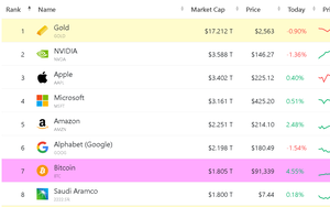 Giá Bitcoin neo dưới 92.000 đô la: Chờ cú hích đủ mạnh - Ảnh 4.