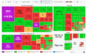 “Họ Vingroup” tím trần khi Vinfast liên tục đón tin vui, VN-Index tăng vọt hơn 15 điểm