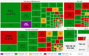 Sàn VNDirect bị sập, VN-Index vững mốc 1.280 điểm