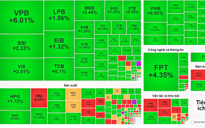 VN-Index cán mốc 1.300 điểm, thời của chứng khoán đã trở lại?