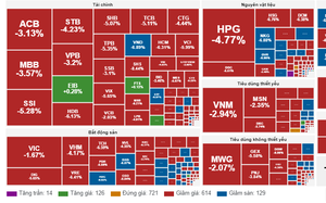  VN-Index 