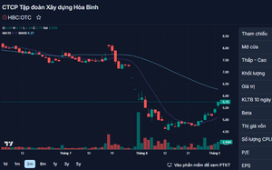 Vừa báo lãi khủng, Mía đường Sơn La (SLS) chốt ngày trả cổ tức tỷ lệ 200% - Ảnh 5.