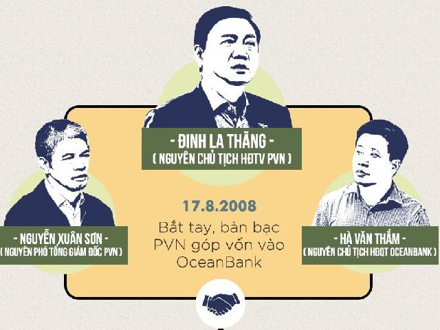 86 triệu USD của PVN “mắc kẹt” tại “ngân hàng 0 đồng” OceanBank