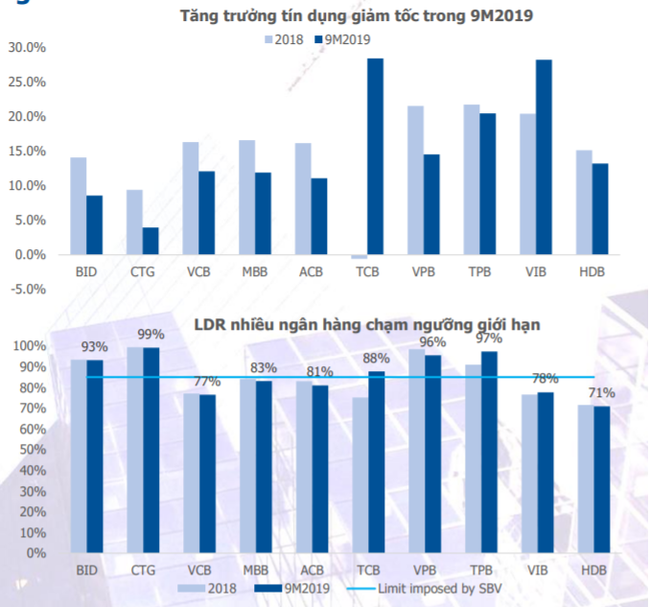 Giả mã hiện tượng tín dụng tăng trưởng yếu của nhóm ngân hàng quốc doanh - Ảnh 1.